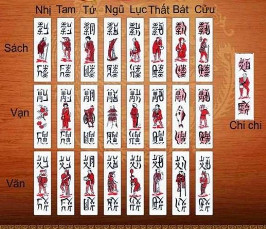 Giới thiệu về Tổ Tôm